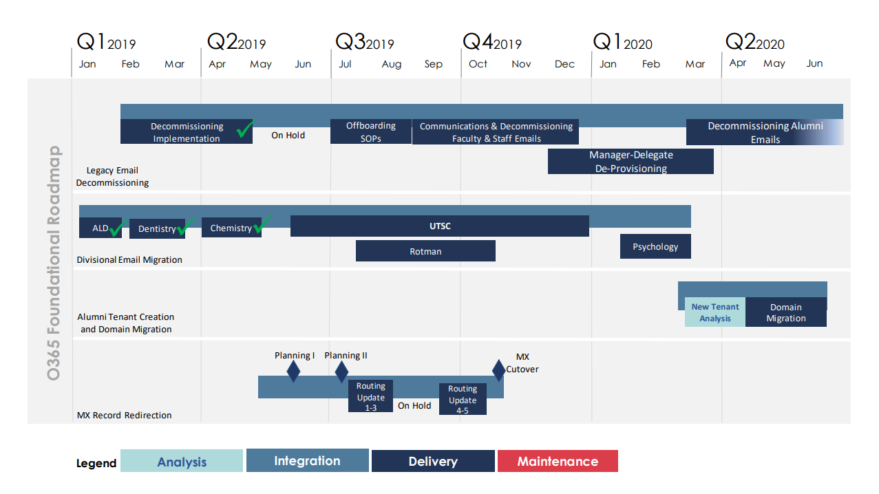 office 365 migration plan