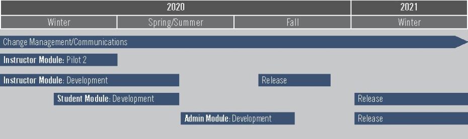 Timeline illustration