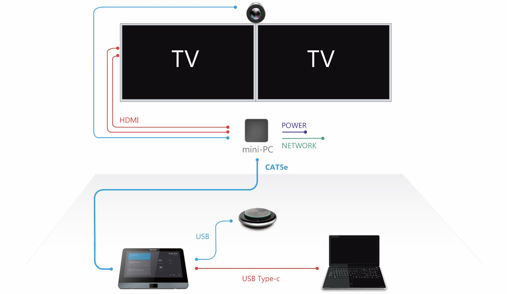 Layout of components used in a Teams Room