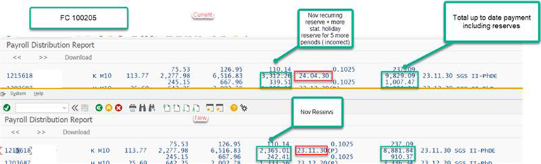 This is an example of one TA employee in Funds Center 100205. Employee's last payment is in November. Current funds reserves for this employee in October is the last recurring payment plus 5 more stat holiday payment. In the new world, the reserves for this employee will only be one payment plus one stat holiday pay.